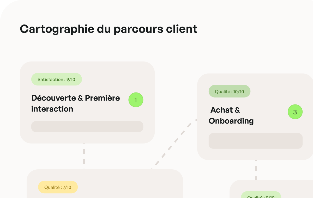 Parcours clients - Cartographie et étapes