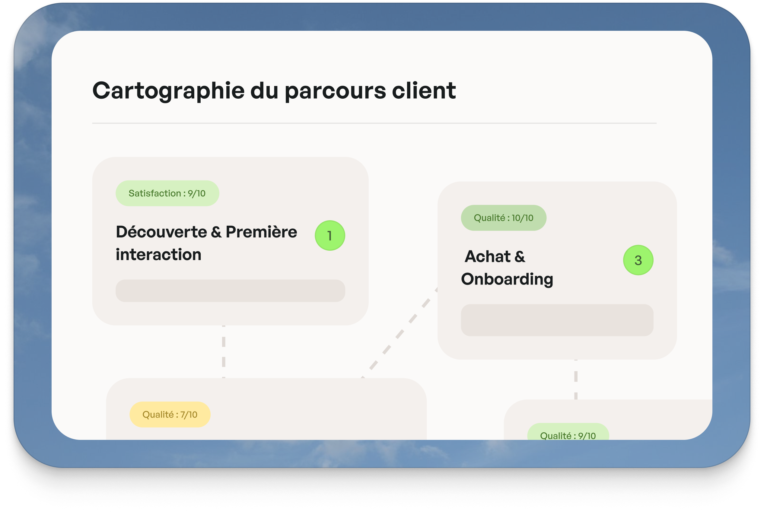 Parcours clients - Achat et onboarding